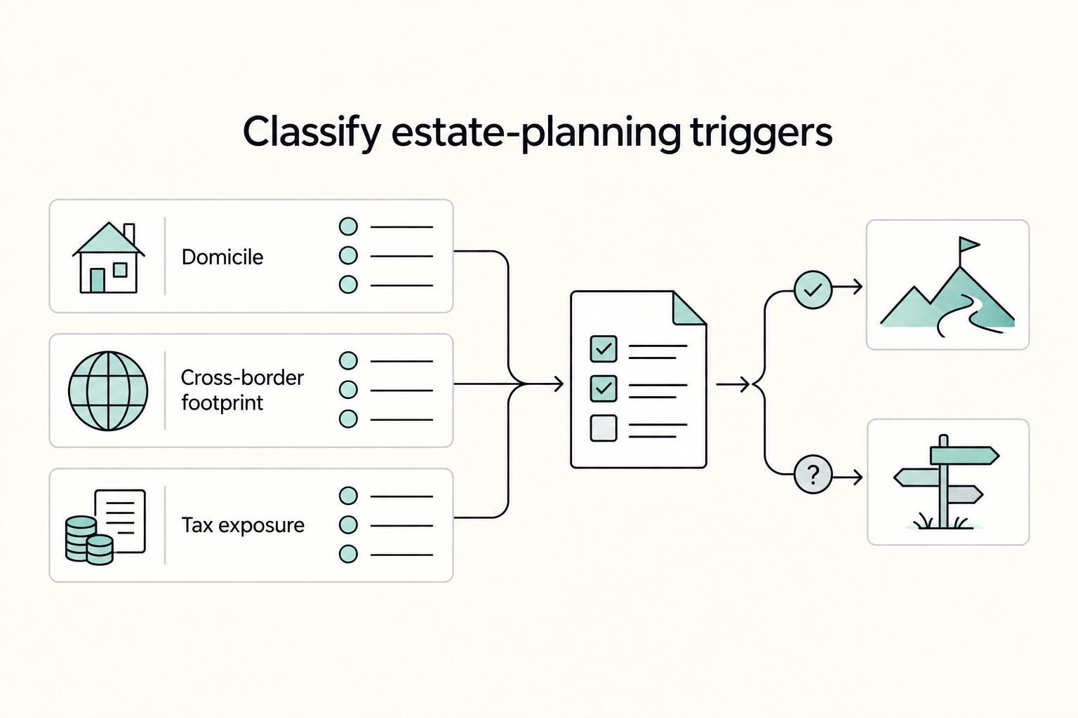 Estate Planning for Digital Nomads: Legal Intent and Cashflow Continuity