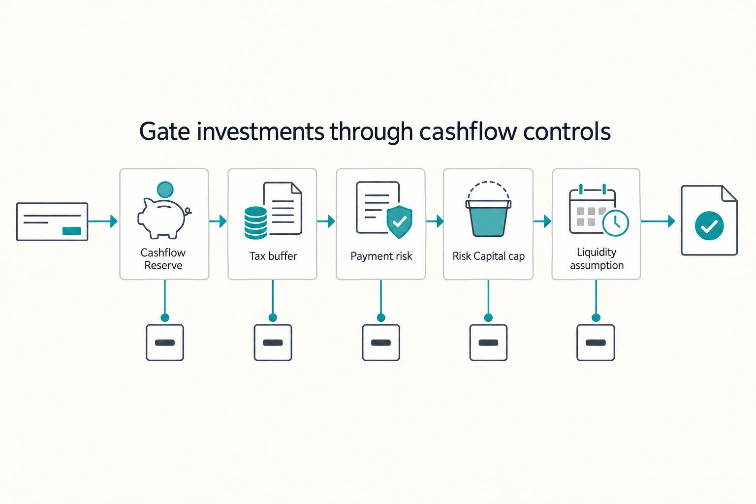 A Freelancer's Guide to Angel Investing and Venture Capital