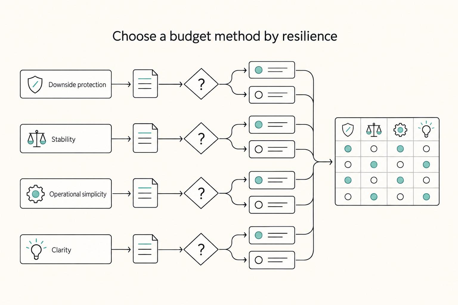 The Best Budgeting Methods for People with Irregular Income