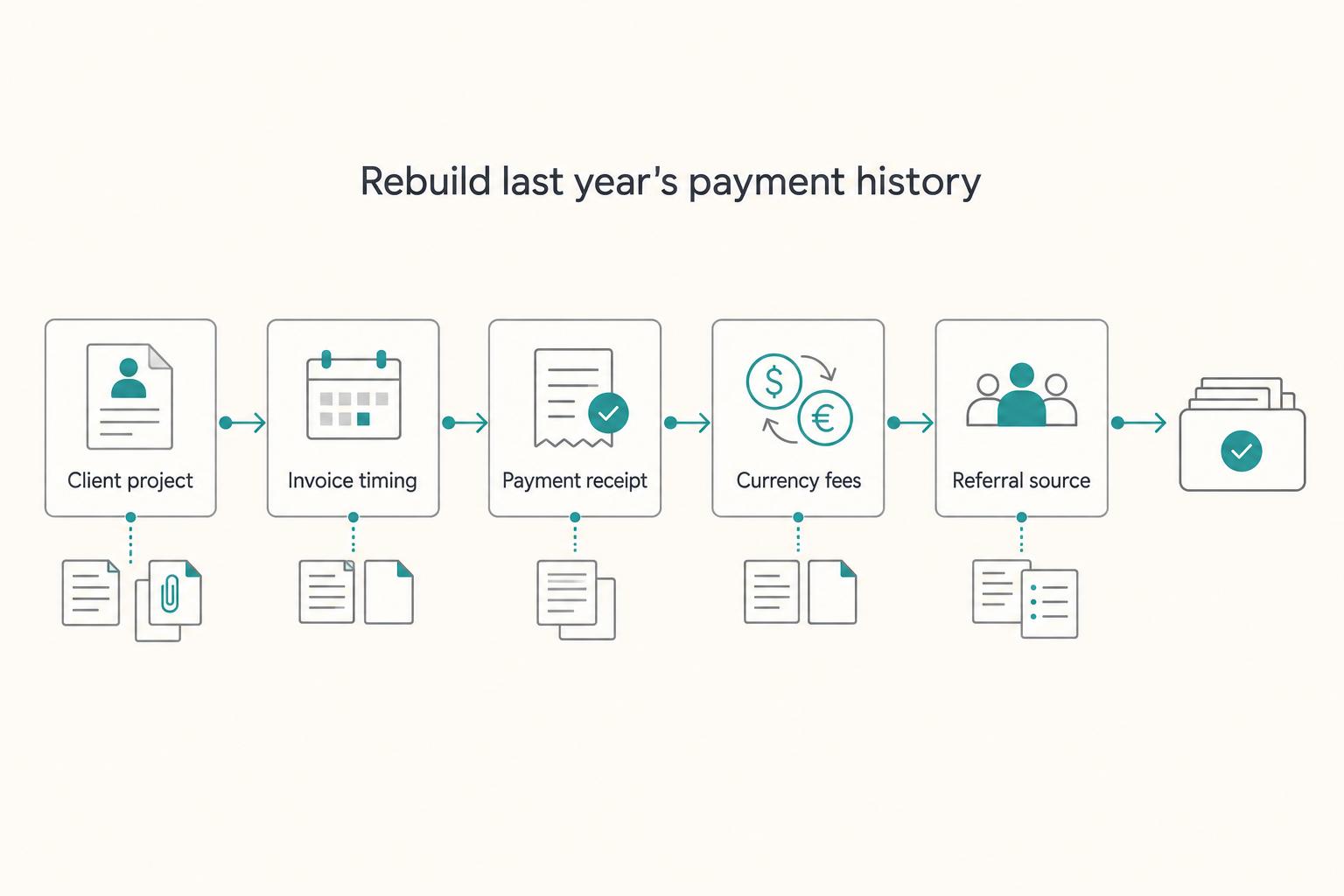 How to Conduct a Yearly Financial Review for Your Freelance Business