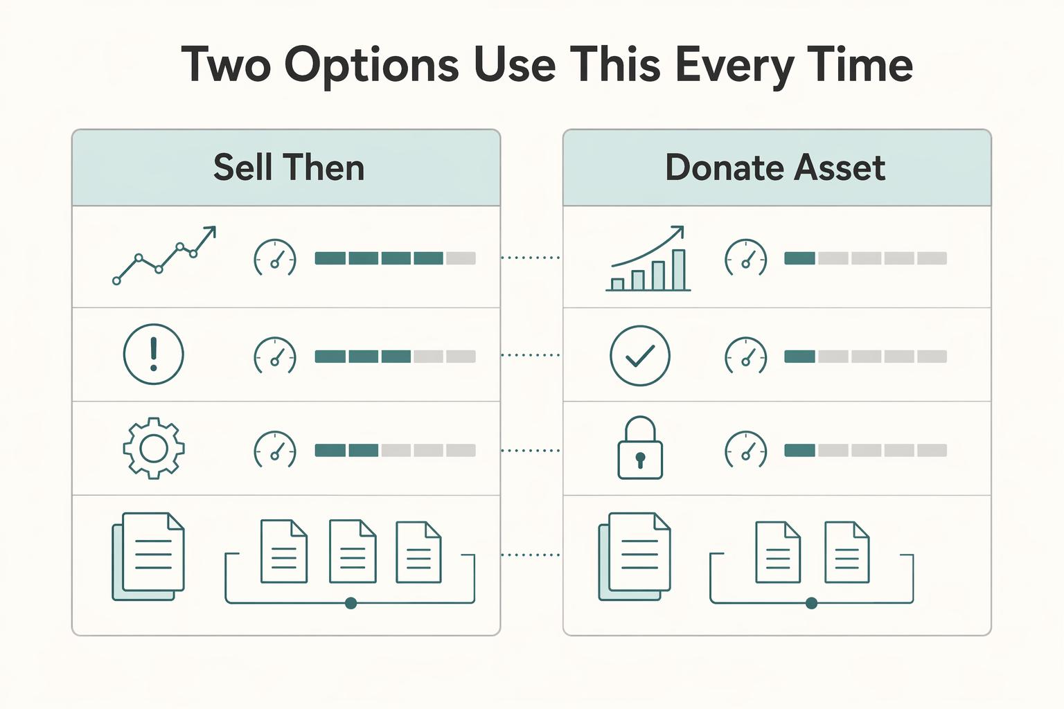 How to Handle Tax on Stock and Crypto Donations