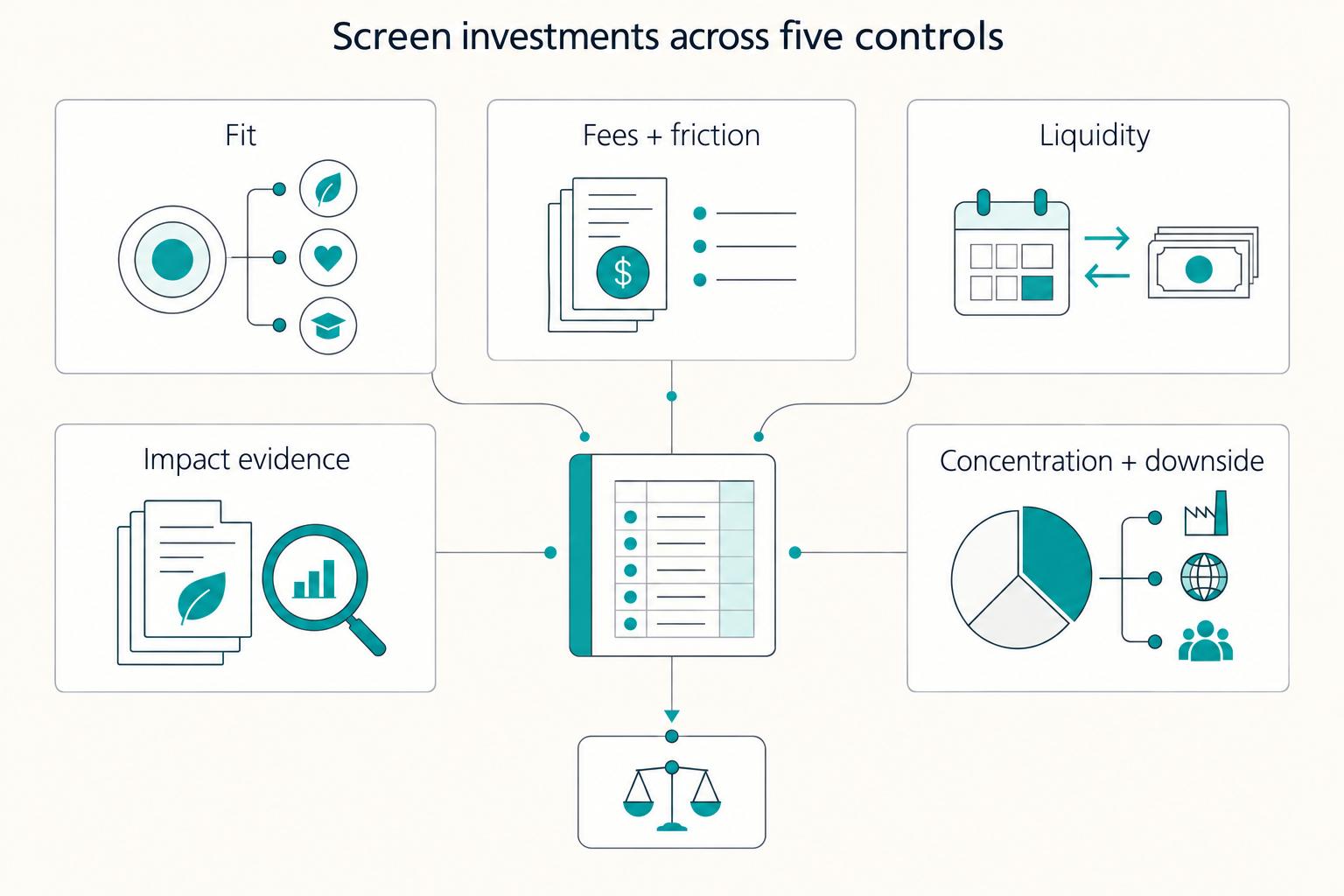 A Guide to Impact Investing for Freelancers