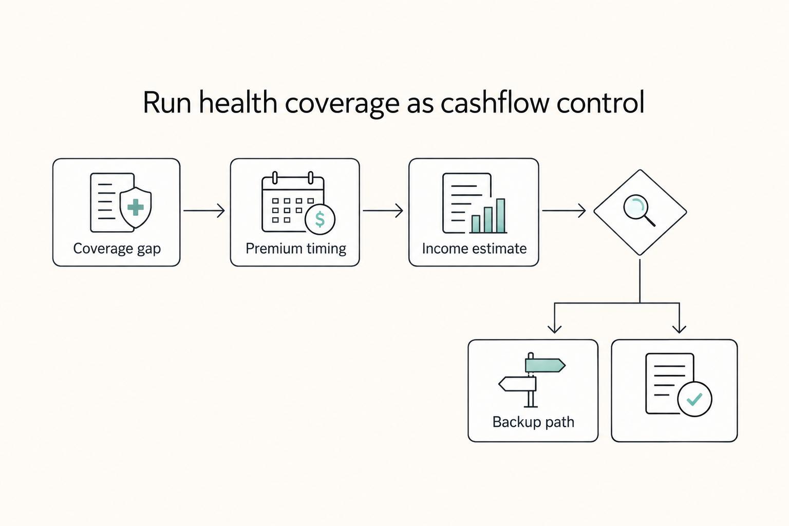 How to Get Health Insurance as an Early Retiree (Before Medicare)