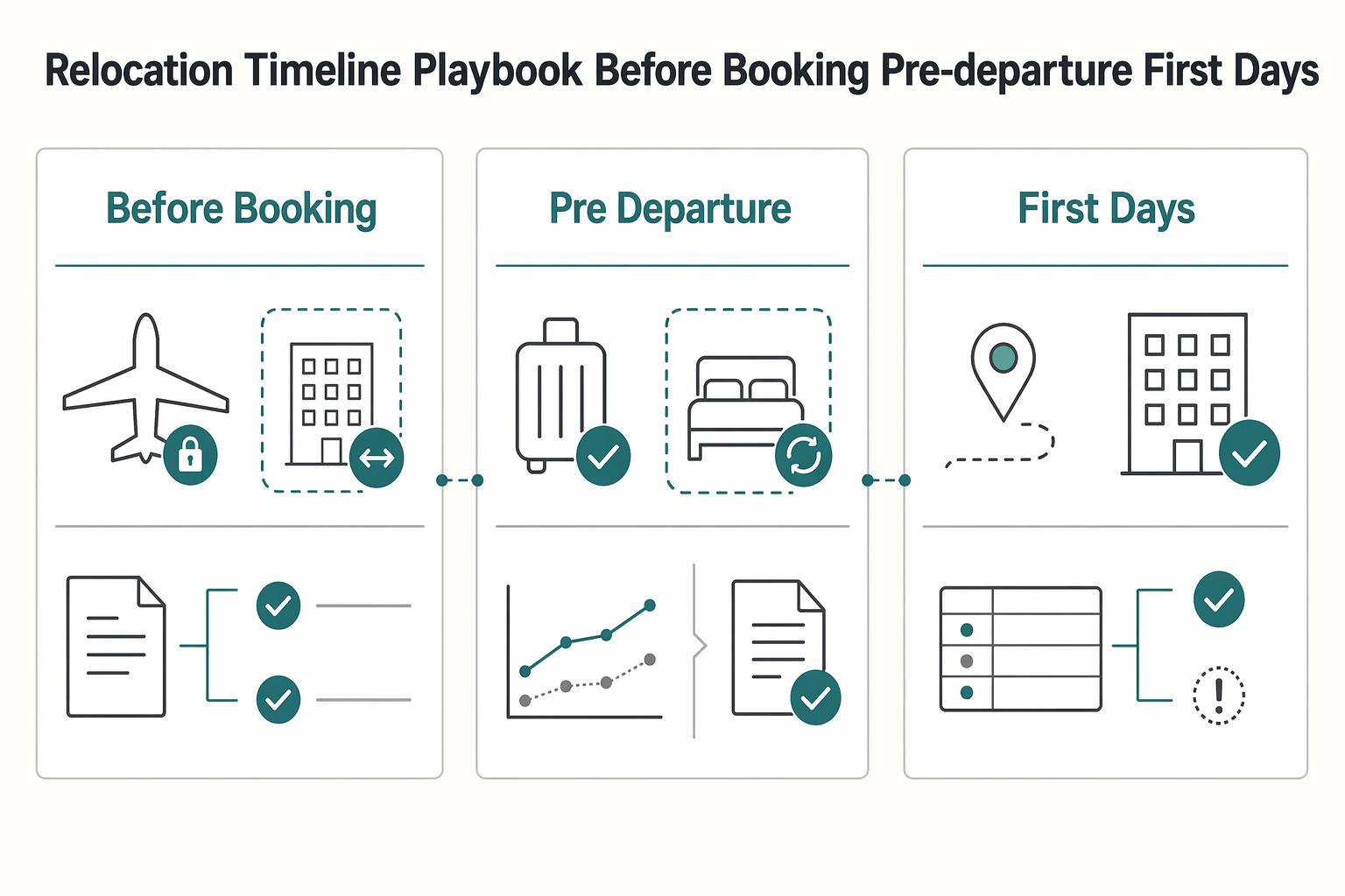 How to Choose Airline and Hotel Loyalty Programs for a Relocation
