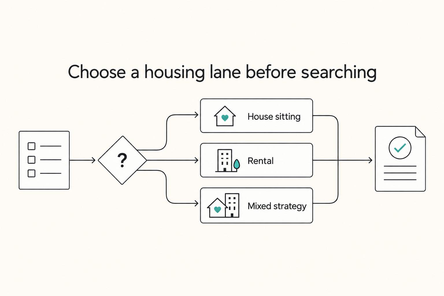 A Guide to House Sitting for Free Accommodation