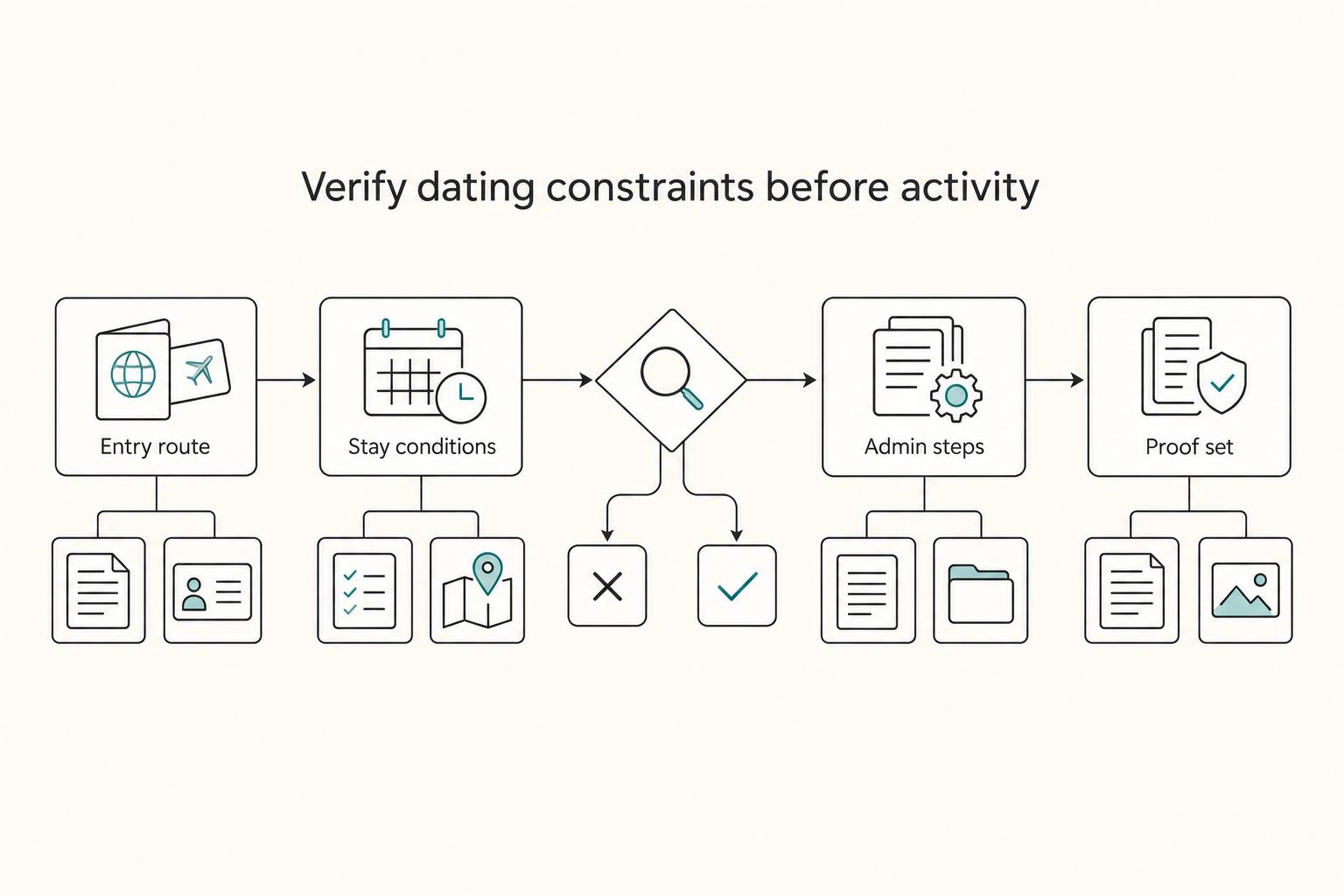 Dating as a Digital Nomad Without Calendar Chaos