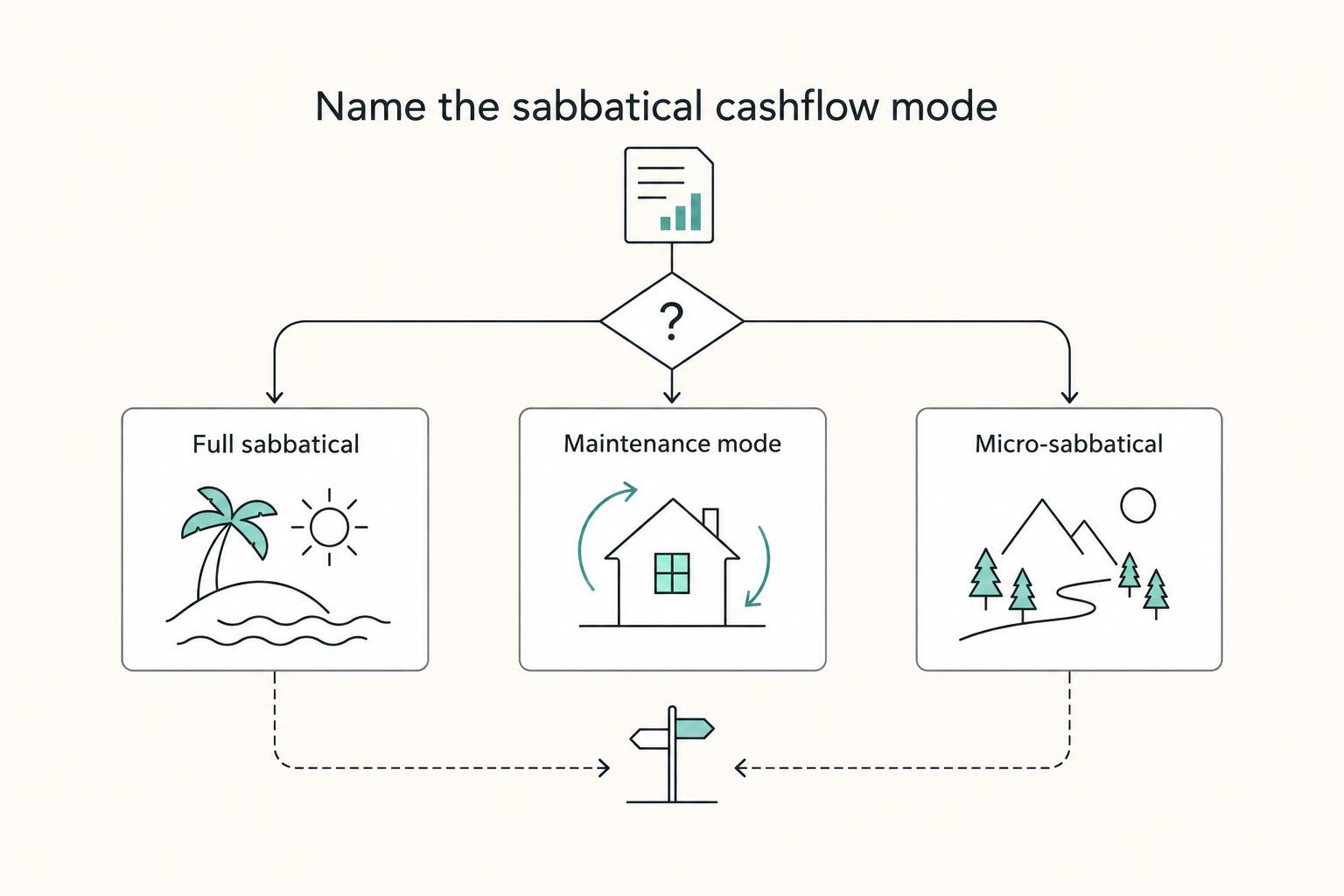 How to Create a Financial Plan for a Sabbatical