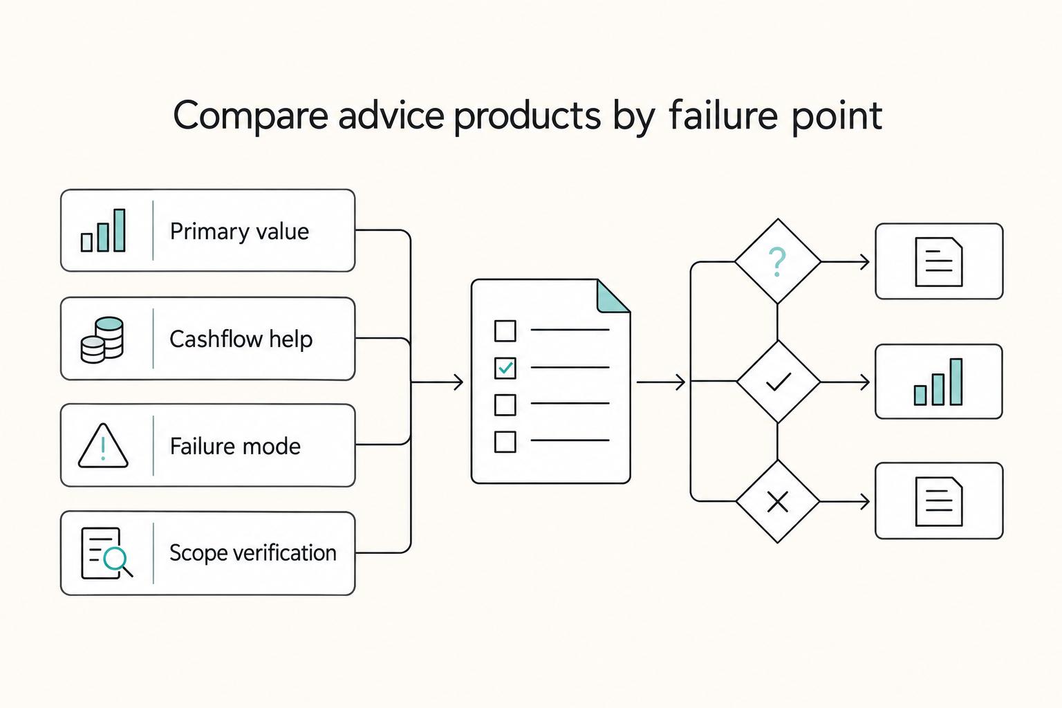A Guide to Using a Financial Planner vs. a Robo-Advisor