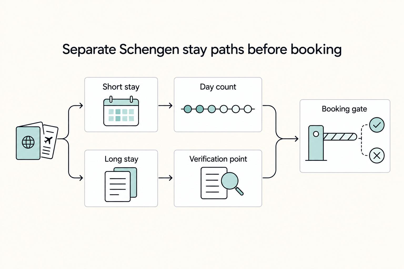 A Guide to the Schengen 90/180 Day Rule