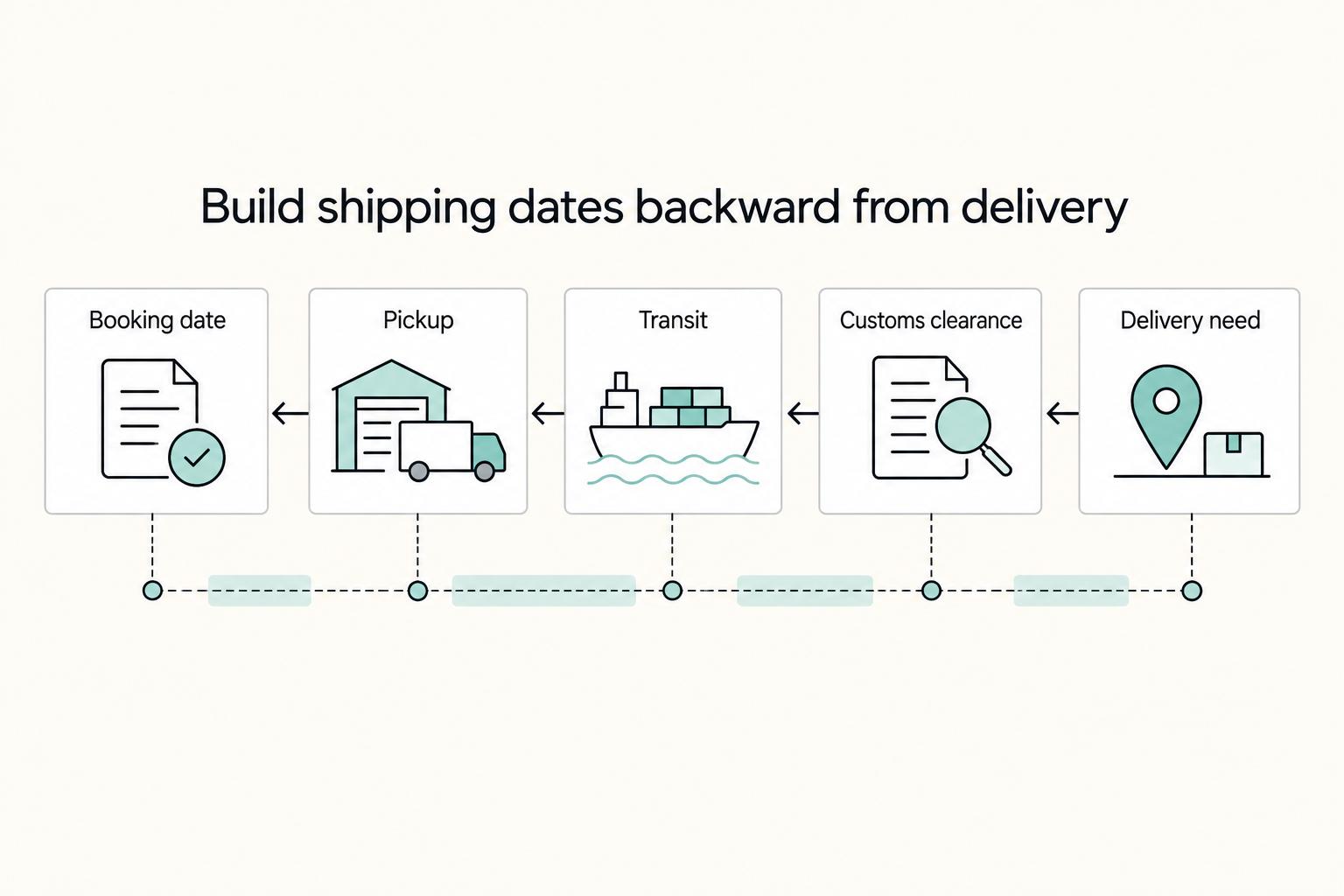 How to Ship Your Belongings Internationally on a Budget