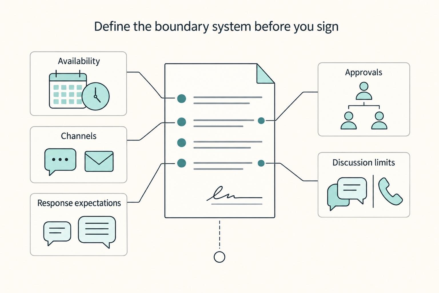 Setting Boundaries With Clients as a Freelancer