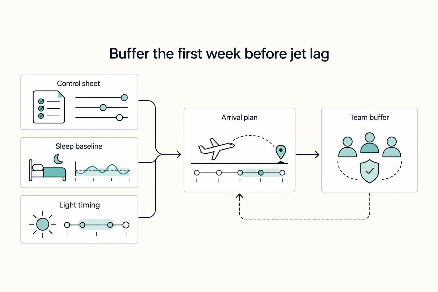 How to Deal with Jet Lag