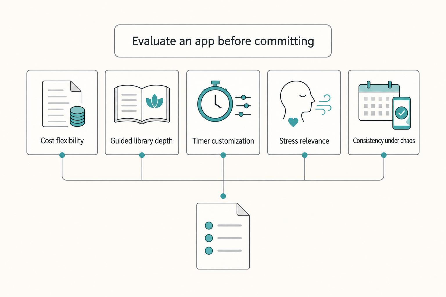 The Best Meditation and Mindfulness Apps for Freelancers