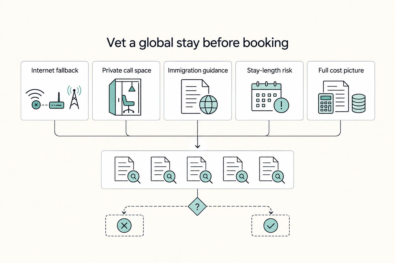 The Best Coworking Retreats for Digital Nomads