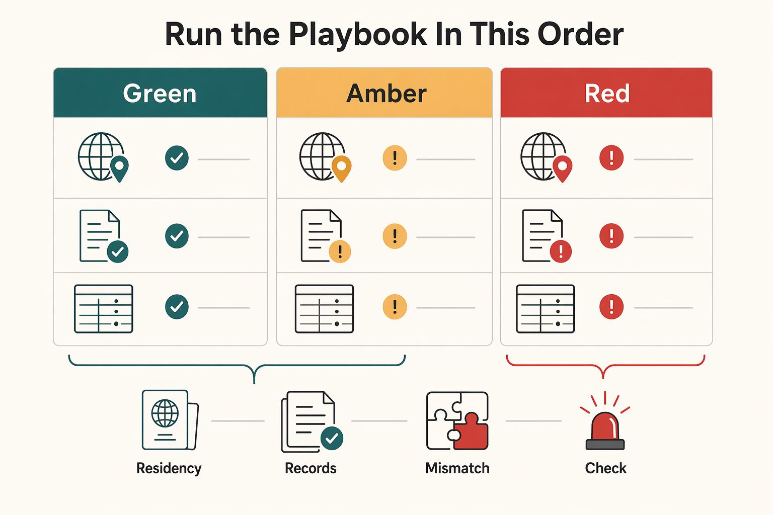 A Guide to GST for Australian Freelancers