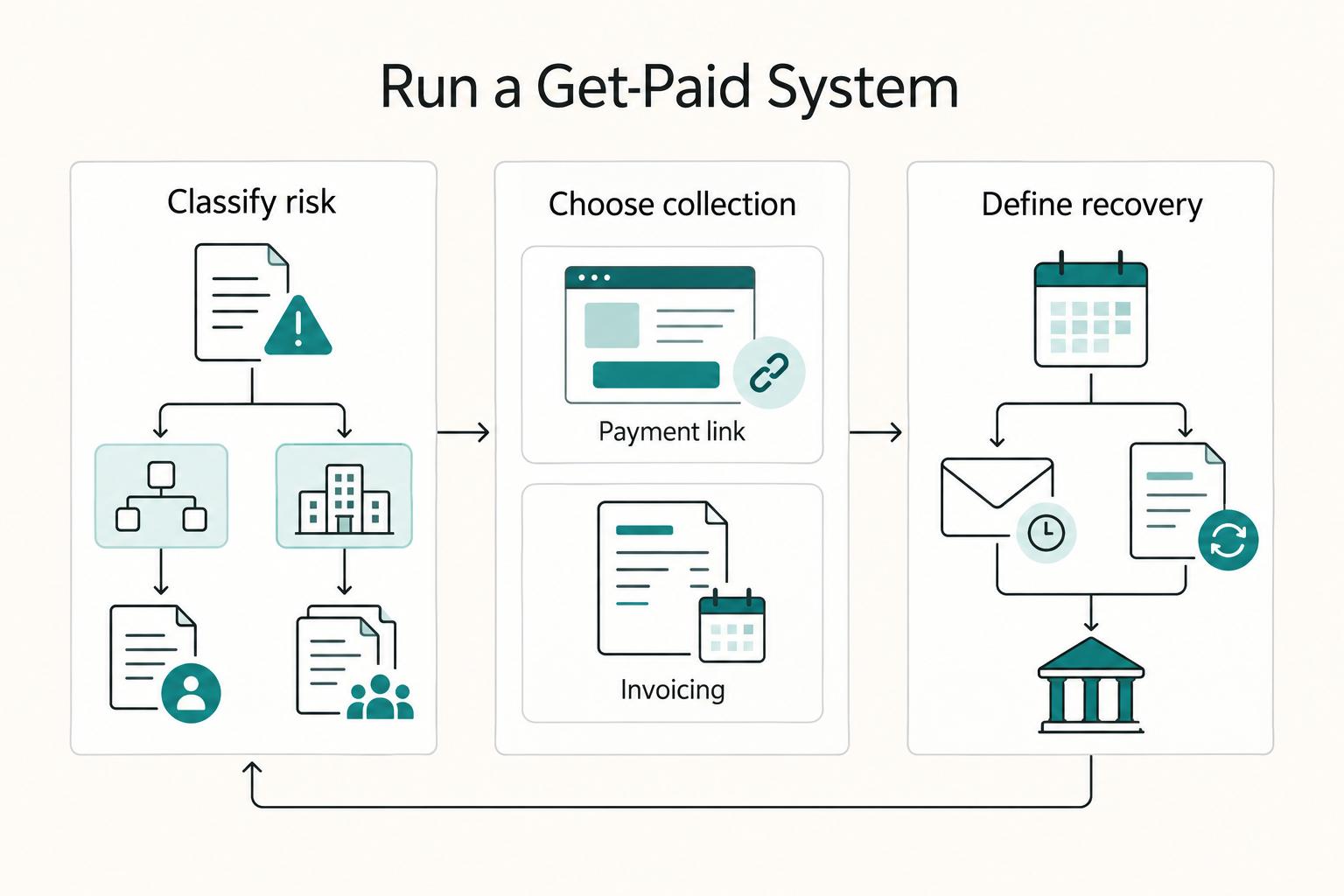 How to Use Stripe Payment Links for Easy Invoicing