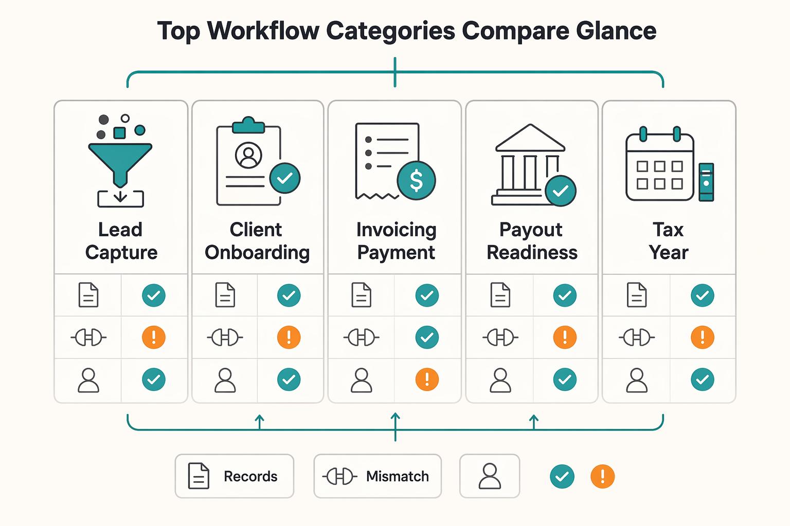 The Best Zapier Workflows for Freelancers