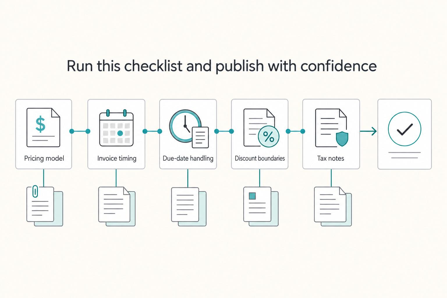 Build a Freelance FAQ Page That Pre-Qualifies Clients