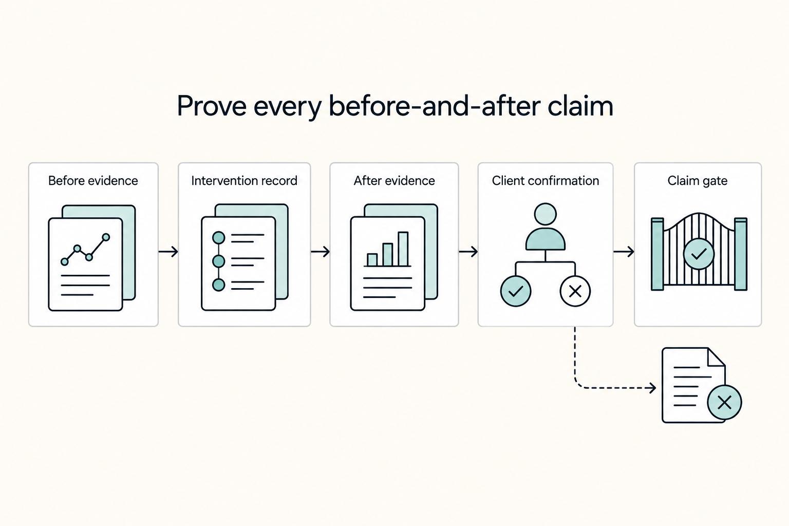 How to Write a Compelling Case Study