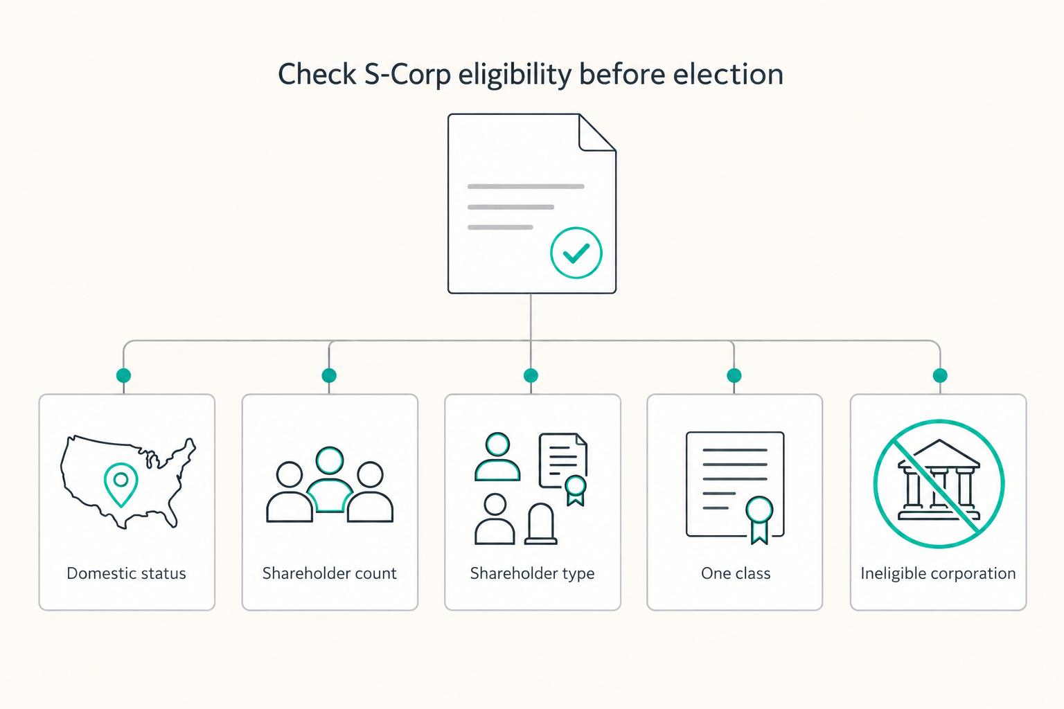 S-Corp Election for LLCs for High-Earning Freelancers