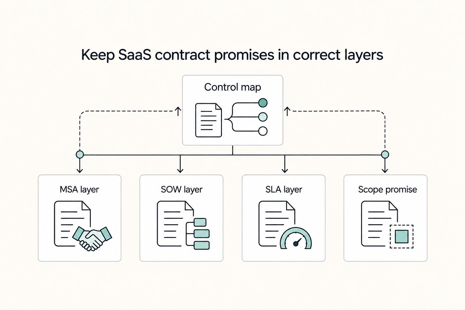 A Guide to the Statement of Work (SOW) for a SaaS Development Project