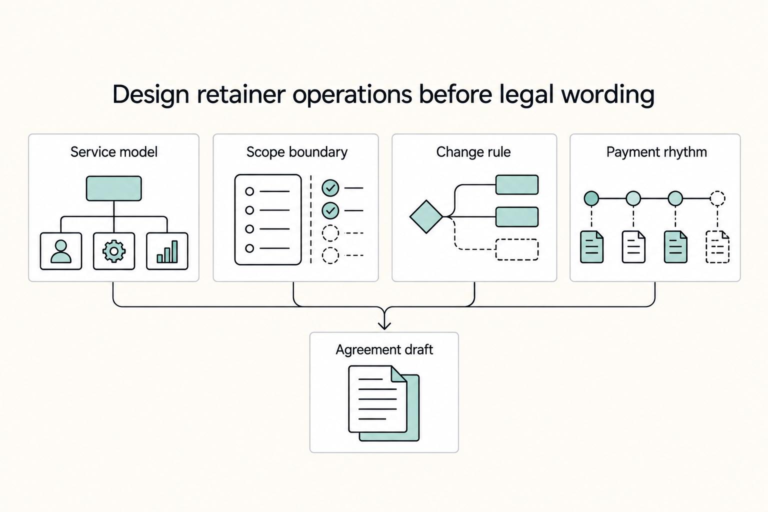 A Strategic Consultant's Guide to Structuring a Retainer Agreement