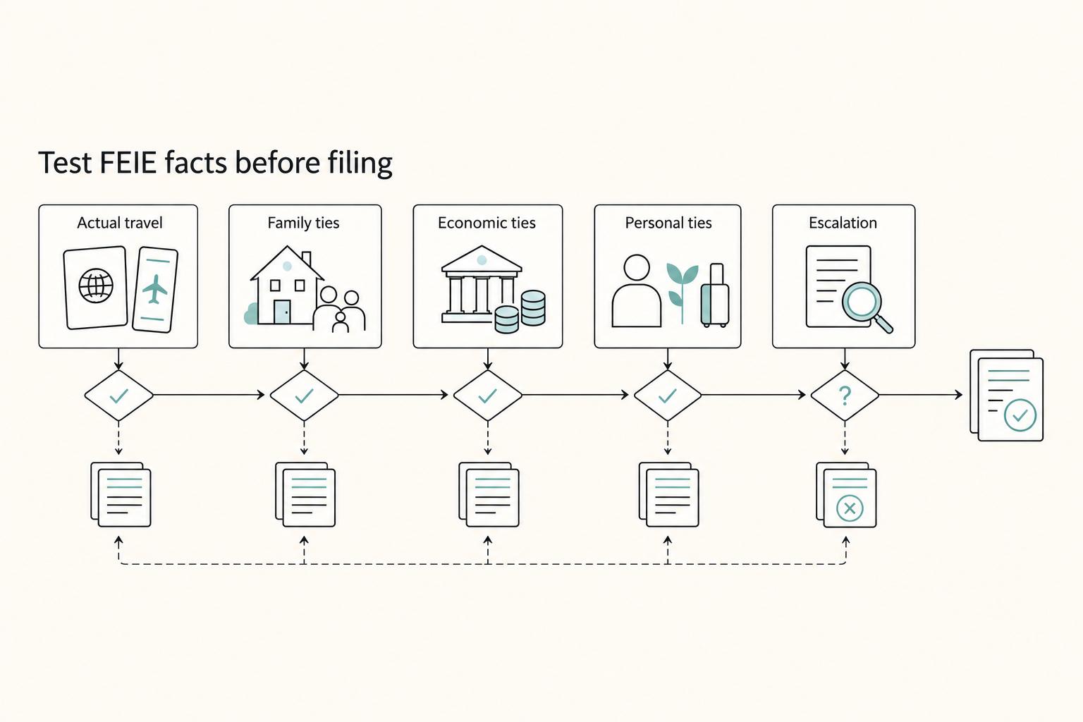 Tax Home vs. Abode: A Critical Distinction for the FEIE