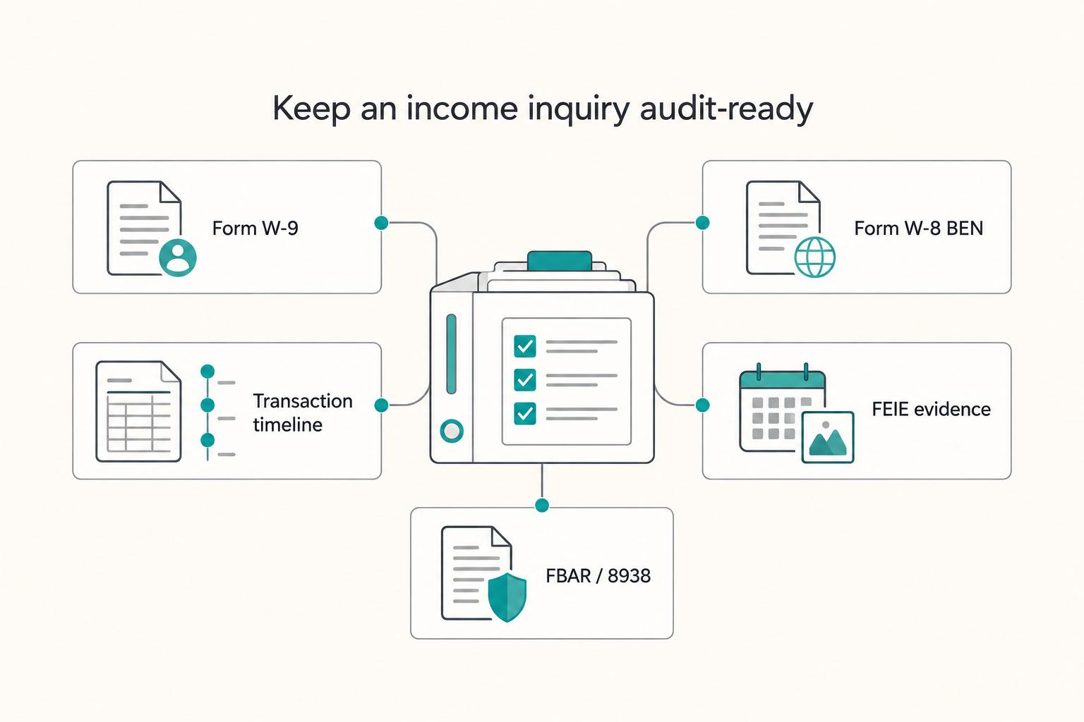 How to Handle an IRS CP2000 Notice (Underreported Income)