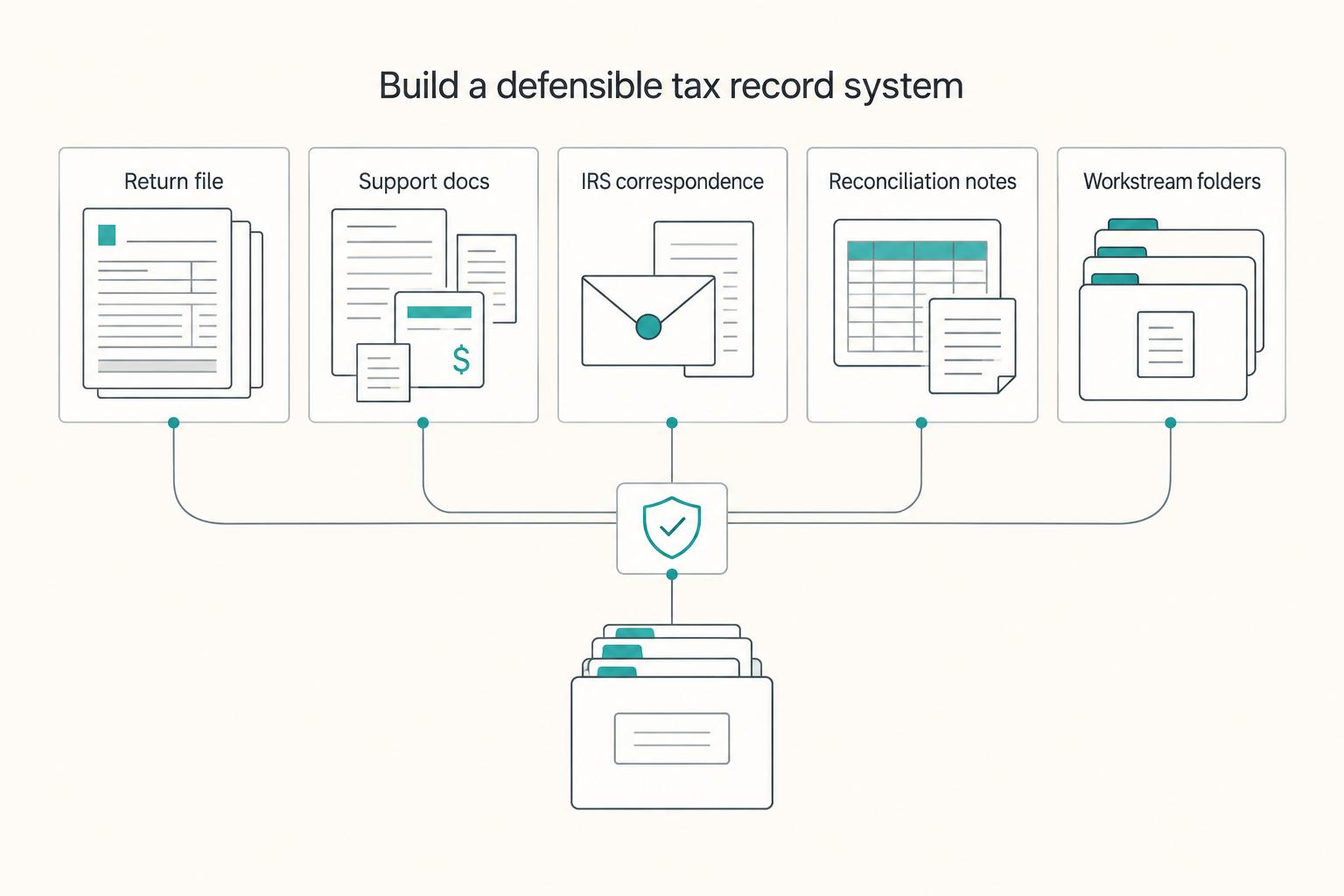 A Freelancer's Guide to the Statute of Limitations on Tax Audits