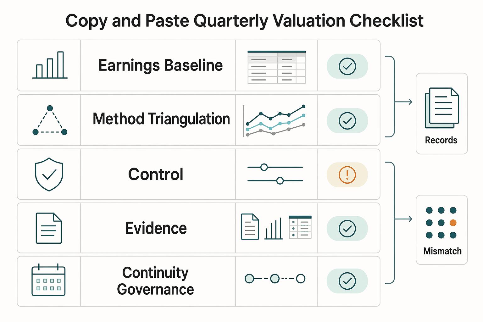 How to Perform a Business Valuation for a Small Agency
