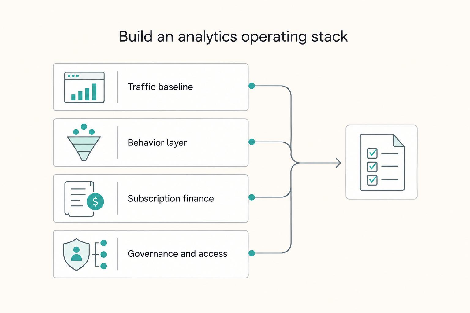 The Best Analytics Platforms for SaaS Businesses