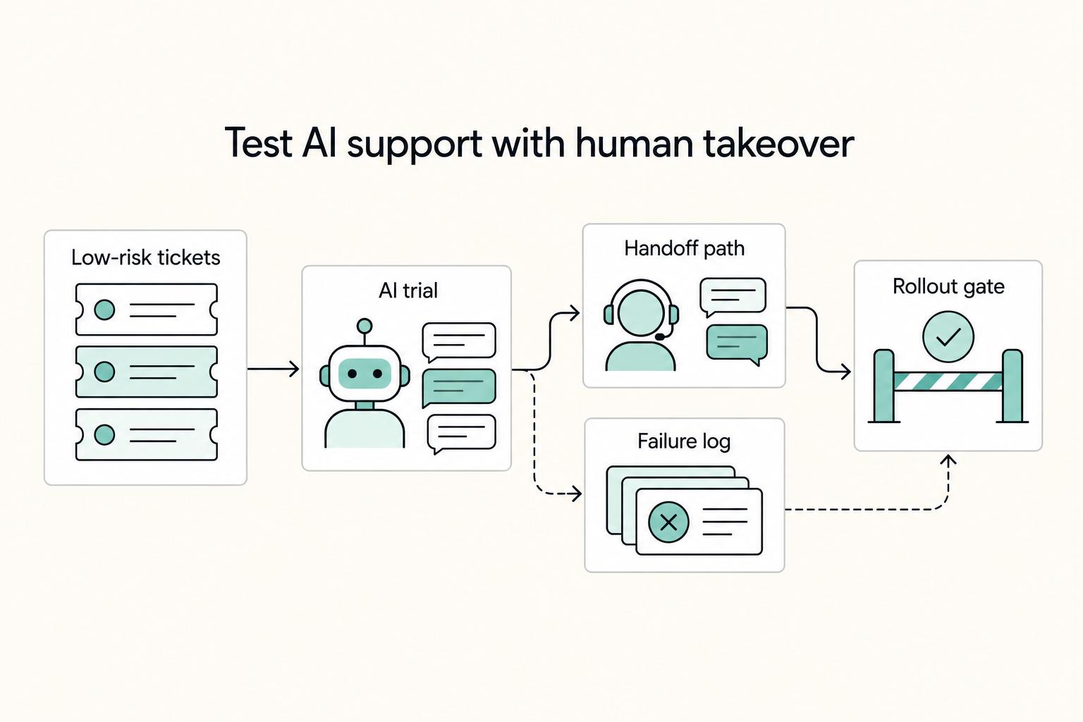 The Best Customer Support Software for SaaS Businesses