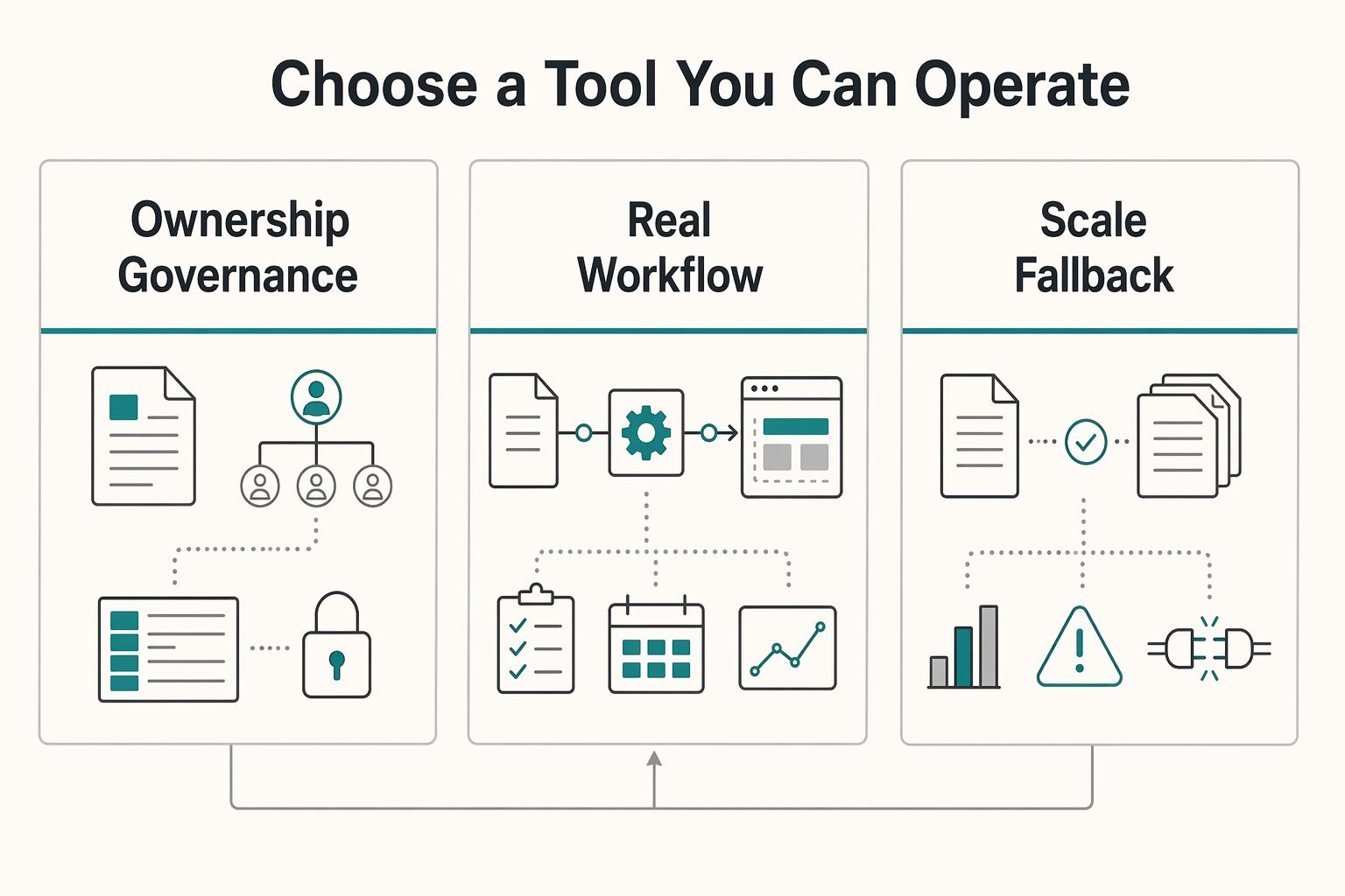 The Best API Documentation Tools for Developers