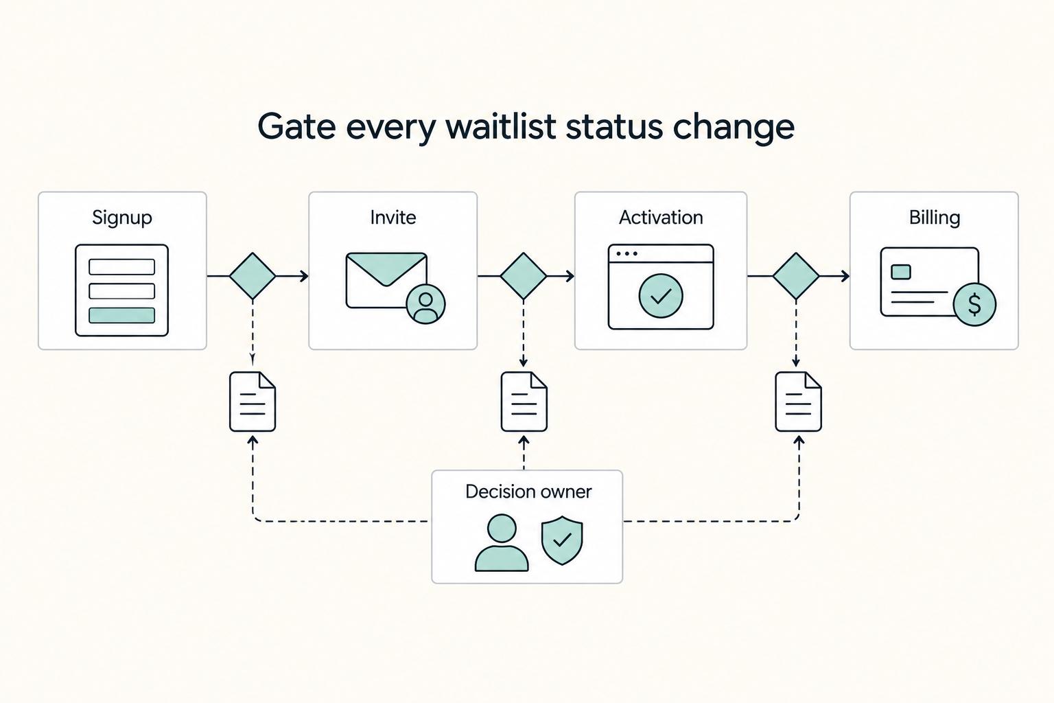 How to Build a Waitlist for Your SaaS Product Launch