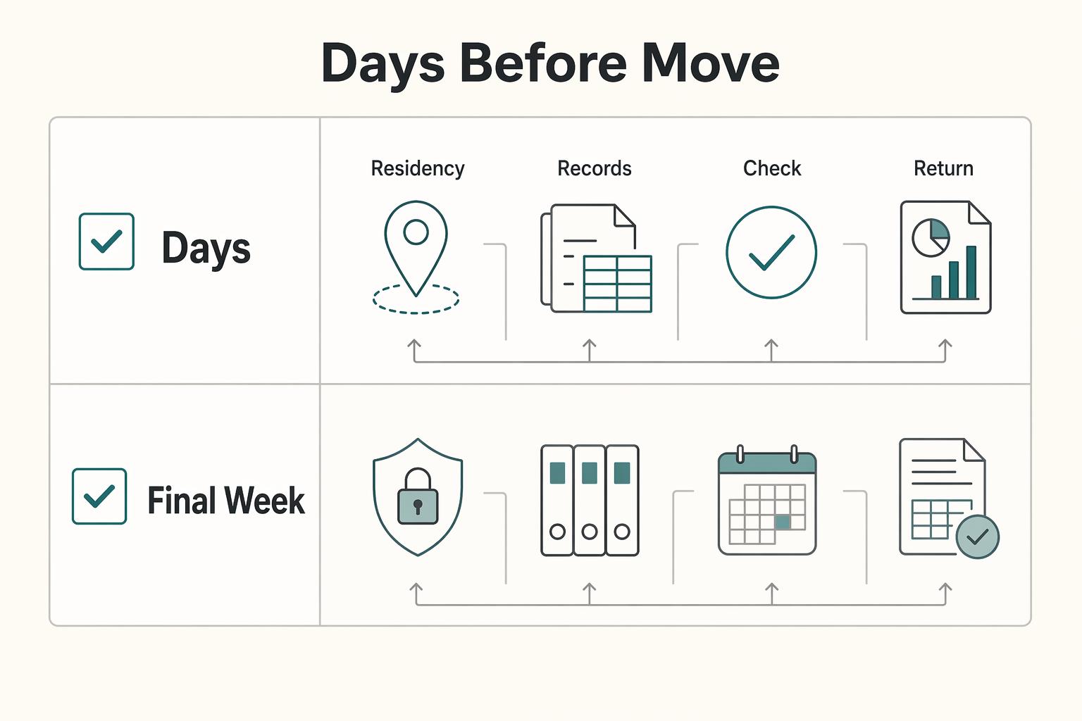 Tax Free Digital Nomad Visas and the Tax Outcome You Can Defend